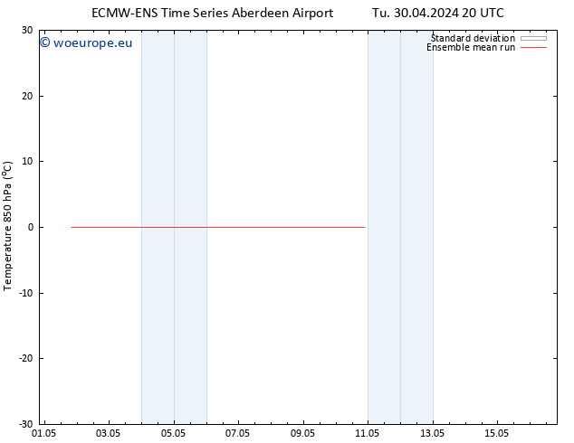 Temp. 850 hPa ECMWFTS Sa 04.05.2024 20 UTC