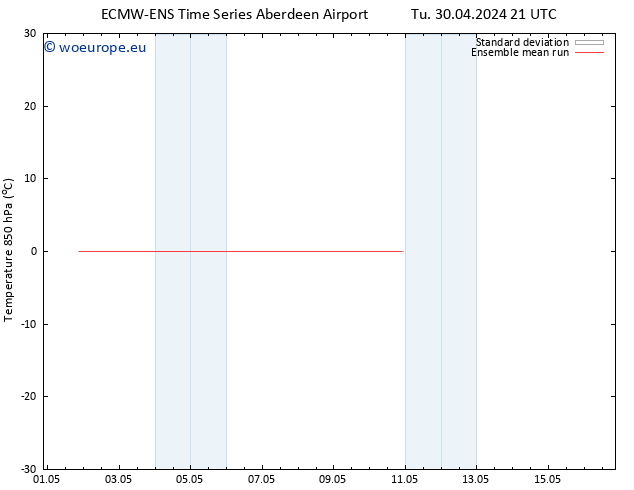 Temp. 850 hPa ECMWFTS Su 05.05.2024 21 UTC