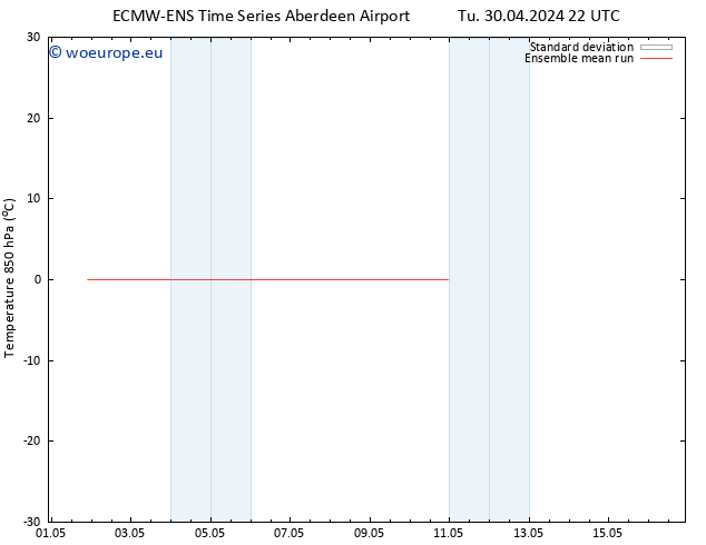 Temp. 850 hPa ECMWFTS We 01.05.2024 22 UTC