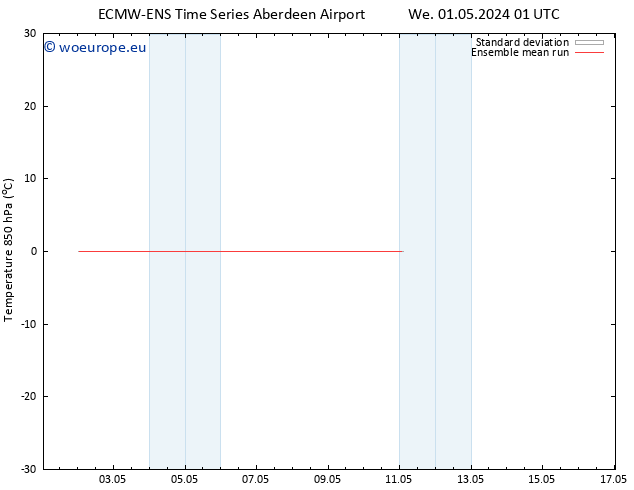 Temp. 850 hPa ECMWFTS Th 02.05.2024 01 UTC