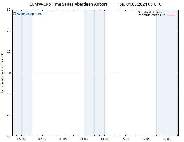 Temp. 850 hPa ECMWFTS Tu 14.05.2024 03 UTC