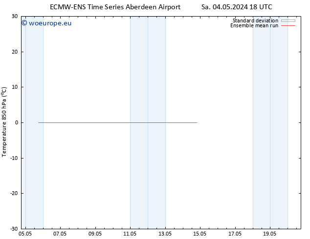 Temp. 850 hPa ECMWFTS Fr 10.05.2024 18 UTC