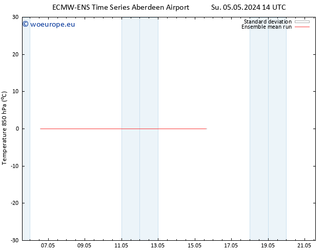 Temp. 850 hPa ECMWFTS Fr 10.05.2024 14 UTC