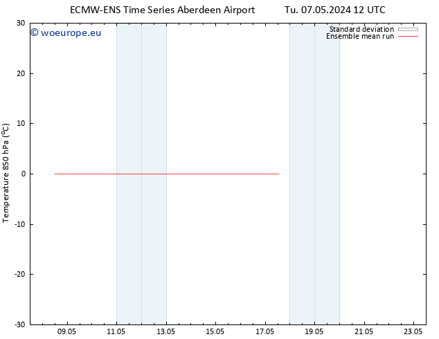 Temp. 850 hPa ECMWFTS Th 09.05.2024 12 UTC