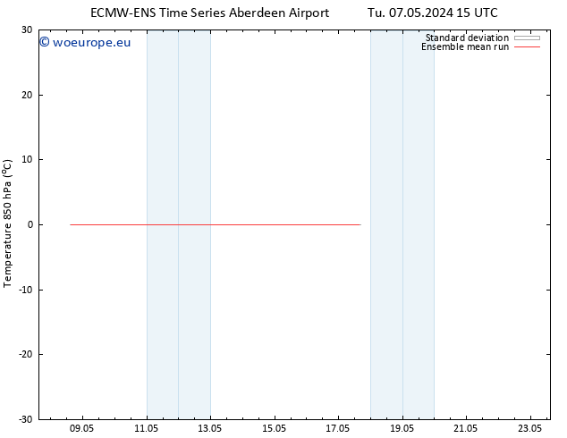 Temp. 850 hPa ECMWFTS We 08.05.2024 15 UTC