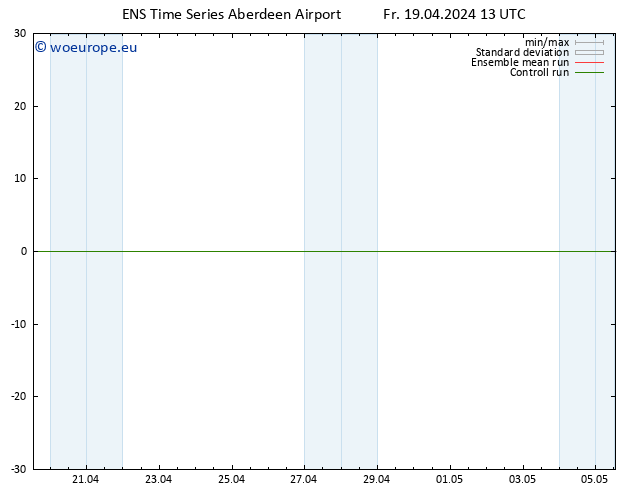 Height 500 hPa GEFS TS Sa 20.04.2024 13 UTC