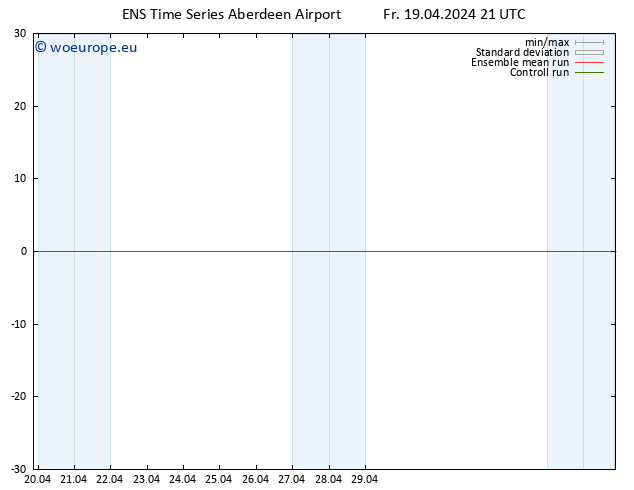 Height 500 hPa GEFS TS Fr 19.04.2024 21 UTC