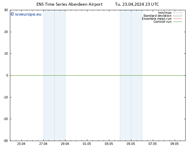 Height 500 hPa GEFS TS Tu 23.04.2024 23 UTC