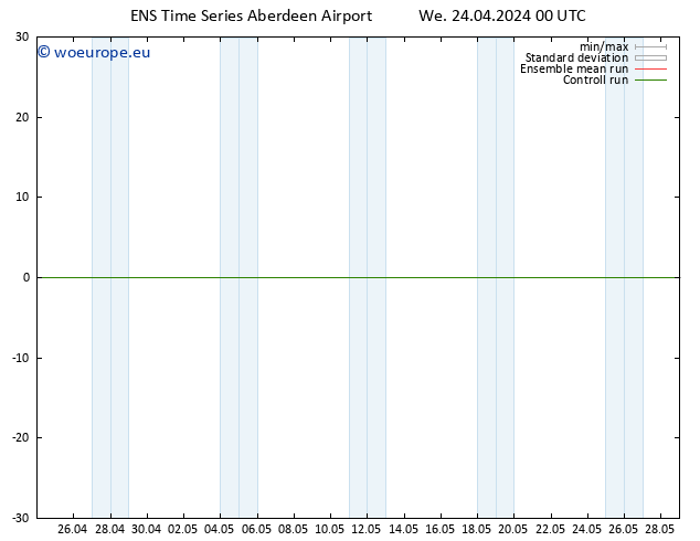 Height 500 hPa GEFS TS We 24.04.2024 00 UTC