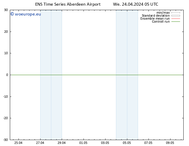 Height 500 hPa GEFS TS Fr 10.05.2024 05 UTC