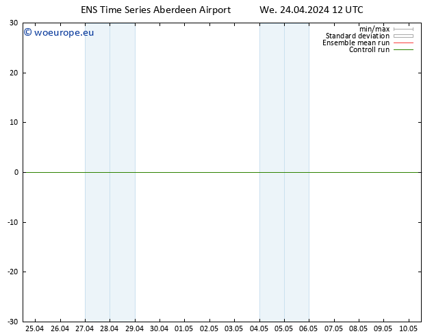 Height 500 hPa GEFS TS We 24.04.2024 18 UTC