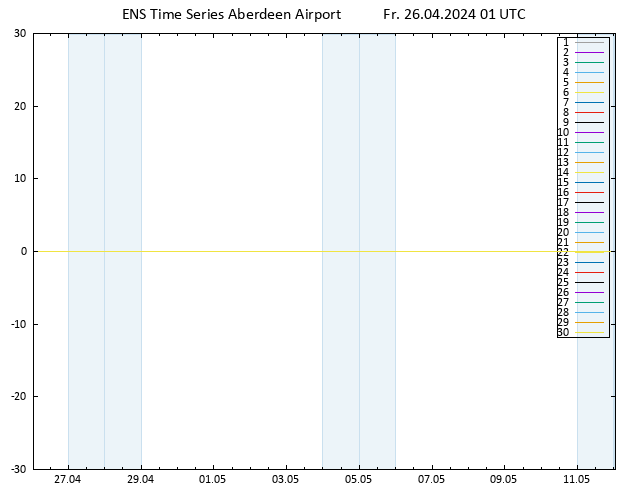 Height 500 hPa GEFS TS Fr 26.04.2024 01 UTC