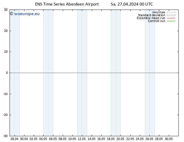 Height 500 hPa GEFS TS Su 28.04.2024 00 UTC