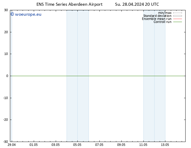 Height 500 hPa GEFS TS Mo 29.04.2024 02 UTC