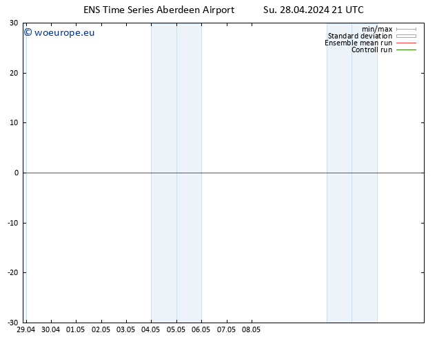 Height 500 hPa GEFS TS Mo 29.04.2024 03 UTC