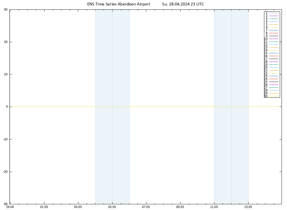 Height 500 hPa GEFS TS Su 28.04.2024 23 UTC