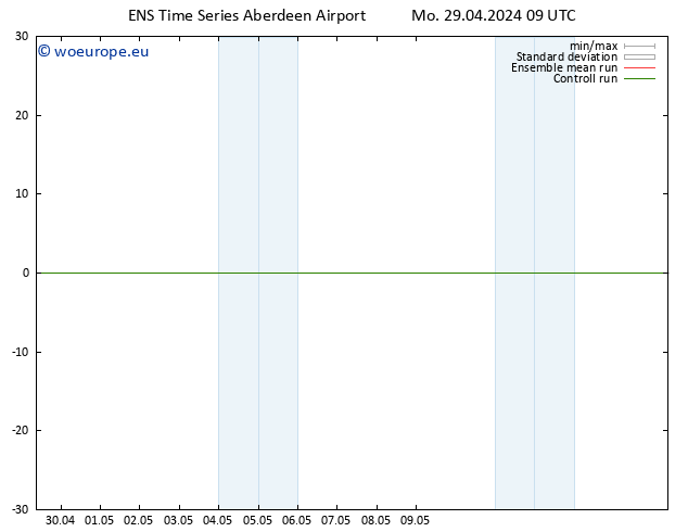 Height 500 hPa GEFS TS Mo 29.04.2024 15 UTC