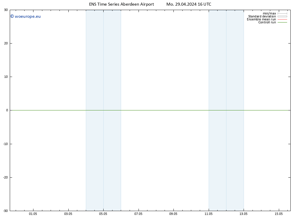 Height 500 hPa GEFS TS Mo 29.04.2024 22 UTC