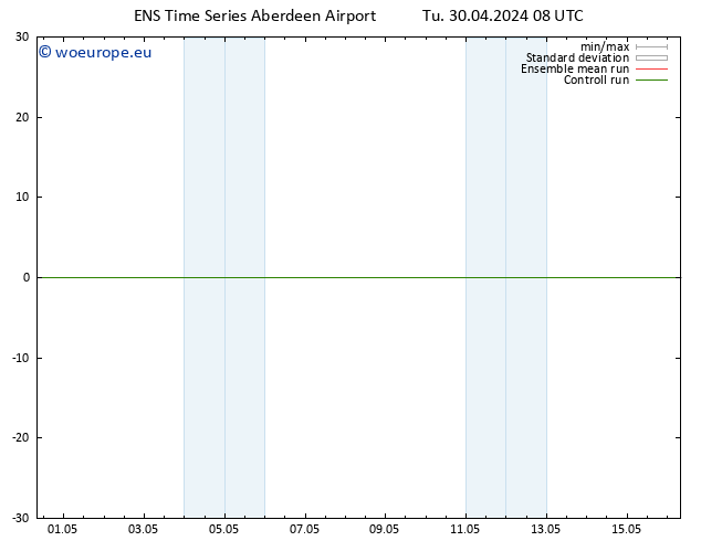 Height 500 hPa GEFS TS Tu 30.04.2024 14 UTC