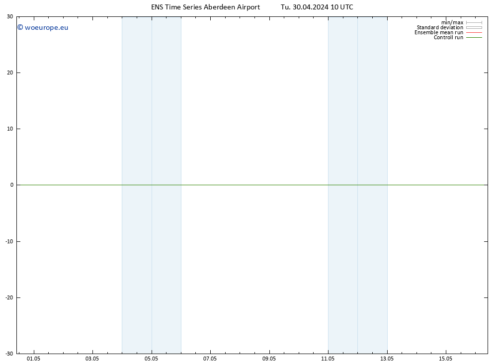 Height 500 hPa GEFS TS Th 16.05.2024 10 UTC