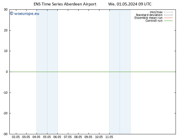 Height 500 hPa GEFS TS We 01.05.2024 21 UTC