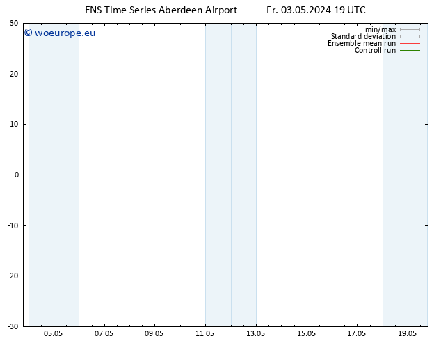 Height 500 hPa GEFS TS Fr 03.05.2024 19 UTC