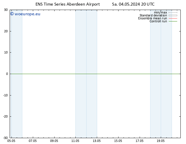 Height 500 hPa GEFS TS Sa 04.05.2024 20 UTC