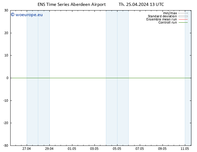 Surface wind GEFS TS Th 25.04.2024 13 UTC