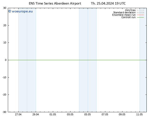 Surface wind GEFS TS Th 25.04.2024 19 UTC