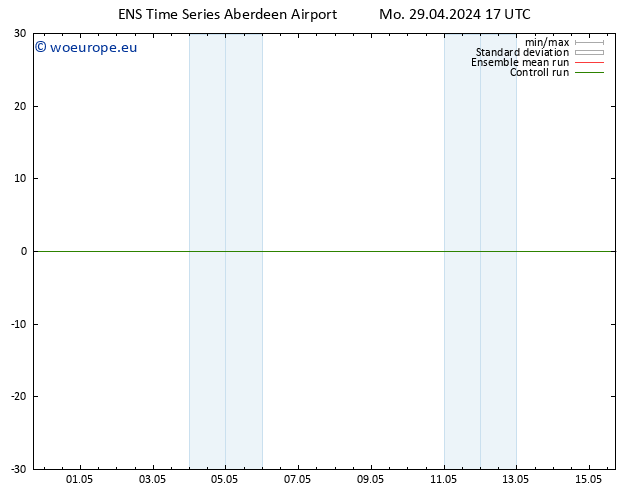 Surface wind GEFS TS Tu 30.04.2024 17 UTC