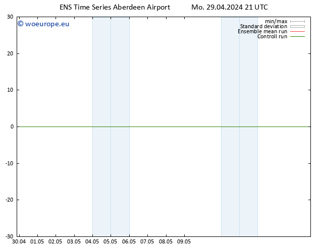 Surface wind GEFS TS Tu 30.04.2024 21 UTC