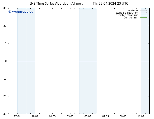 Temperature (2m) GEFS TS Th 25.04.2024 23 UTC