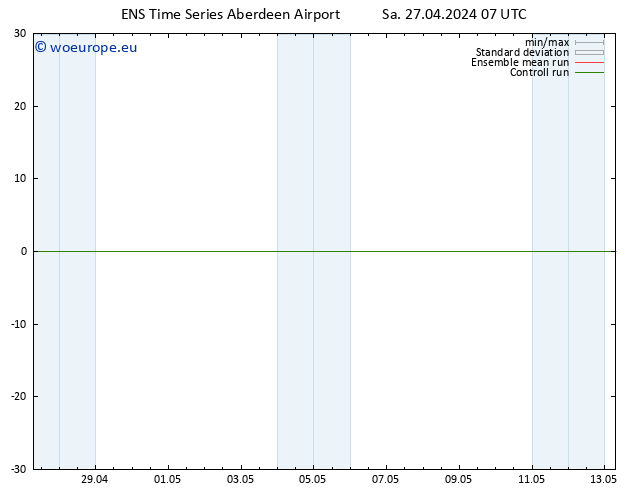 Temperature (2m) GEFS TS Mo 13.05.2024 07 UTC