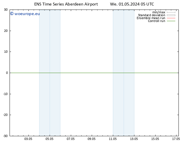 Temperature (2m) GEFS TS Th 02.05.2024 05 UTC