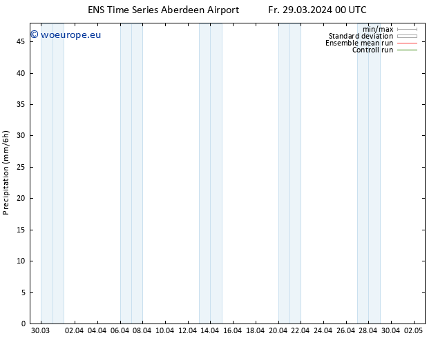 Precipitation GEFS TS Th 04.04.2024 18 UTC