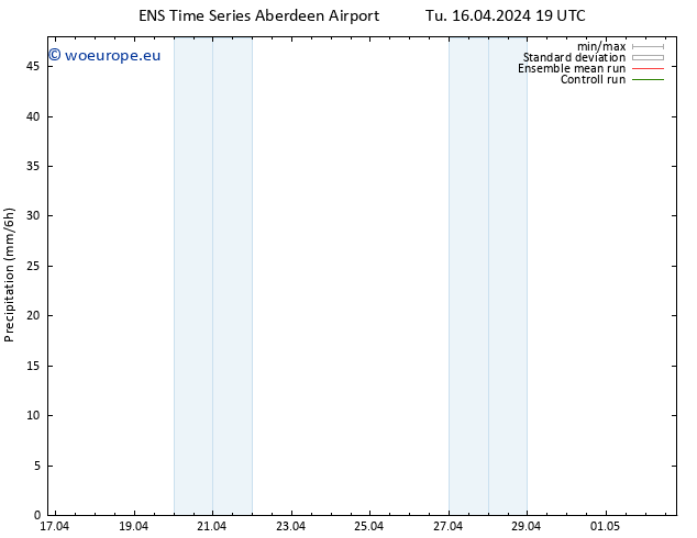 Precipitation GEFS TS Mo 22.04.2024 07 UTC