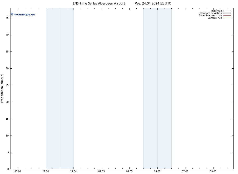 Precipitation GEFS TS We 24.04.2024 17 UTC
