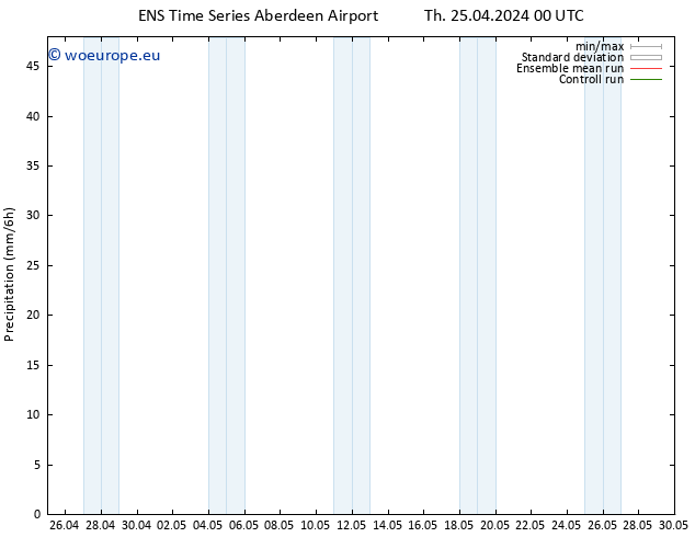 Precipitation GEFS TS Th 25.04.2024 06 UTC