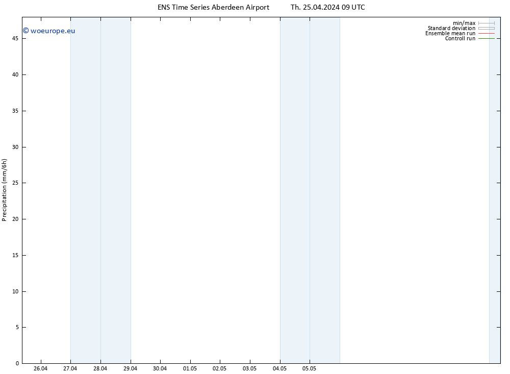 Precipitation GEFS TS Th 25.04.2024 15 UTC