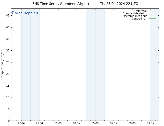 Precipitation GEFS TS Sa 27.04.2024 22 UTC