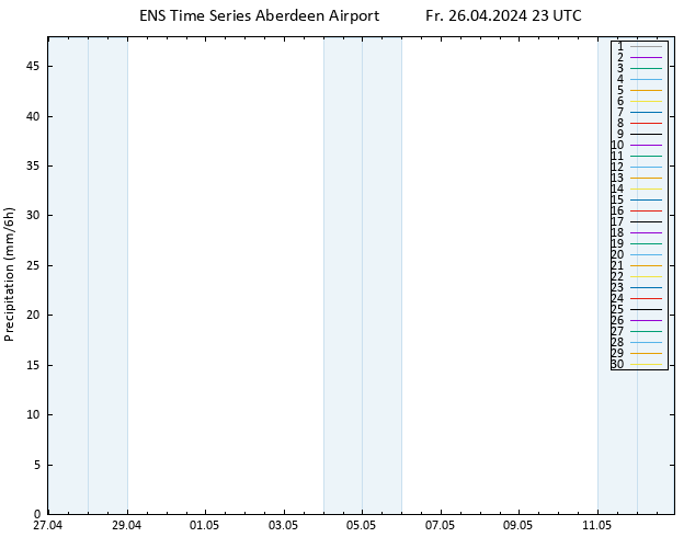 Precipitation GEFS TS Sa 27.04.2024 05 UTC