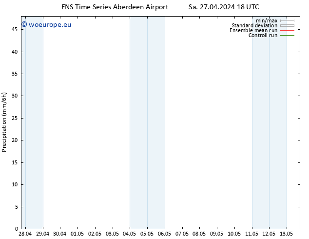 Precipitation GEFS TS Tu 30.04.2024 06 UTC