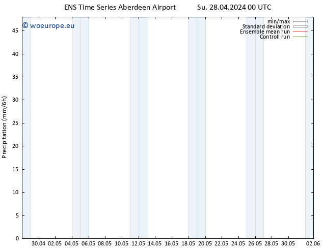 Precipitation GEFS TS Su 28.04.2024 18 UTC