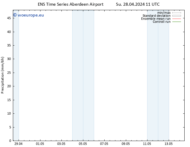 Precipitation GEFS TS Su 28.04.2024 17 UTC