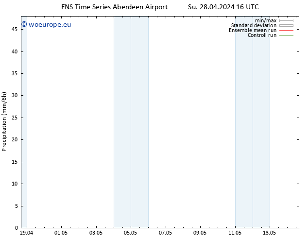 Precipitation GEFS TS Su 28.04.2024 22 UTC