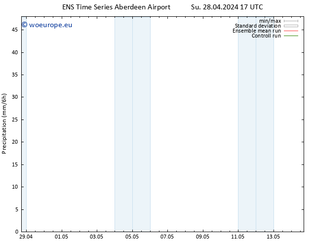 Precipitation GEFS TS Th 02.05.2024 17 UTC