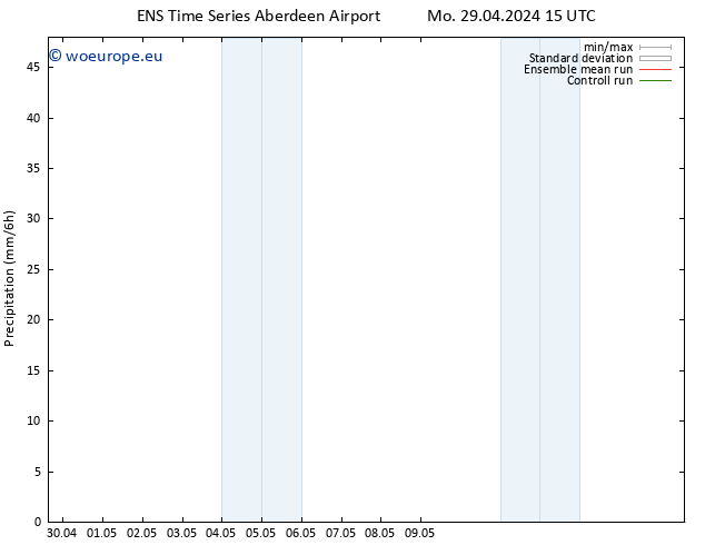 Precipitation GEFS TS Su 05.05.2024 03 UTC