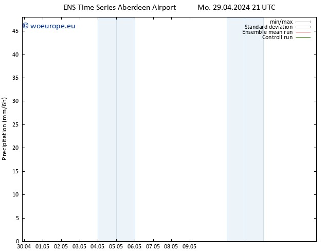 Precipitation GEFS TS Tu 30.04.2024 03 UTC