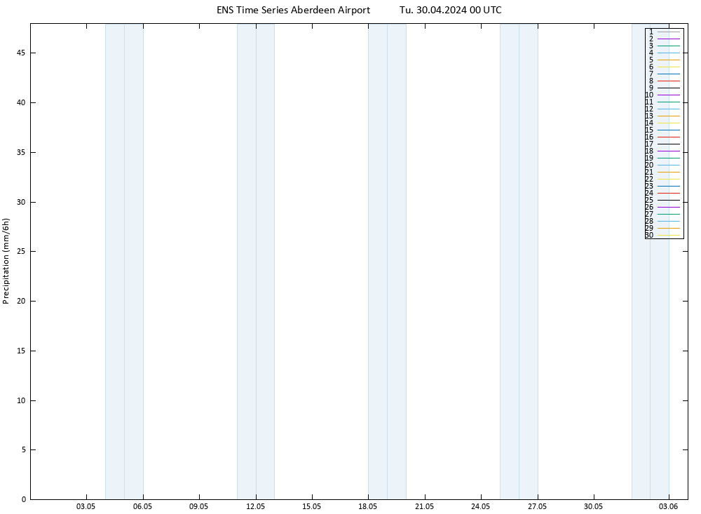 Precipitation GEFS TS Tu 30.04.2024 06 UTC