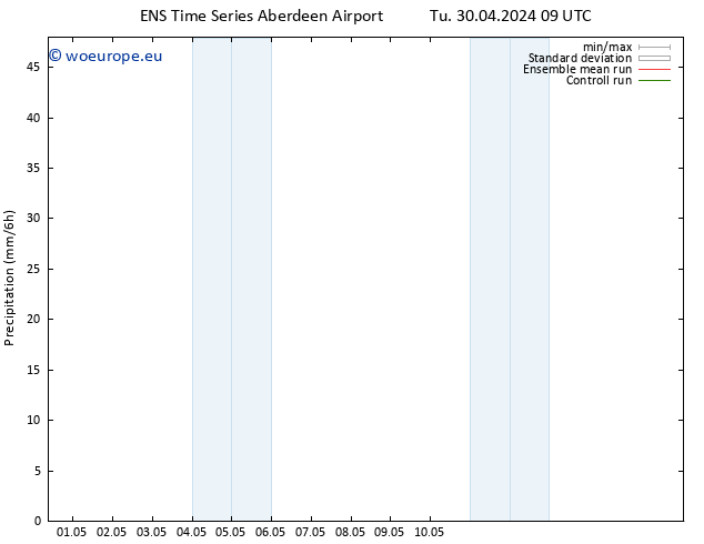 Precipitation GEFS TS Tu 30.04.2024 15 UTC